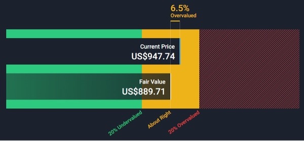 ServiceNow - Overvalued